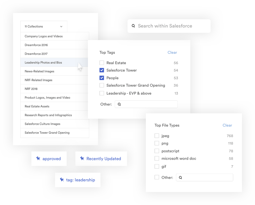 Organization that inspires usage